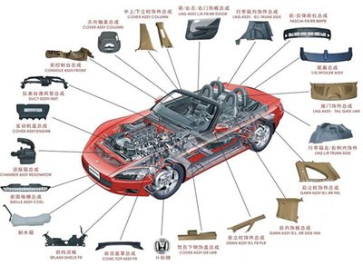 車燈氣密性檢測方法有哪些？