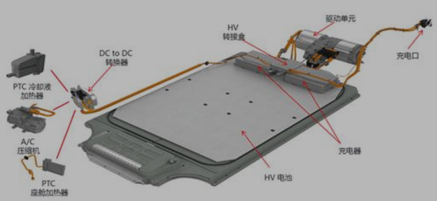 新能源汽車PTC水加熱器介紹