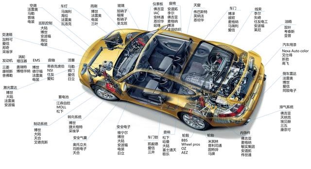 什么是汽車零部件的DV試驗