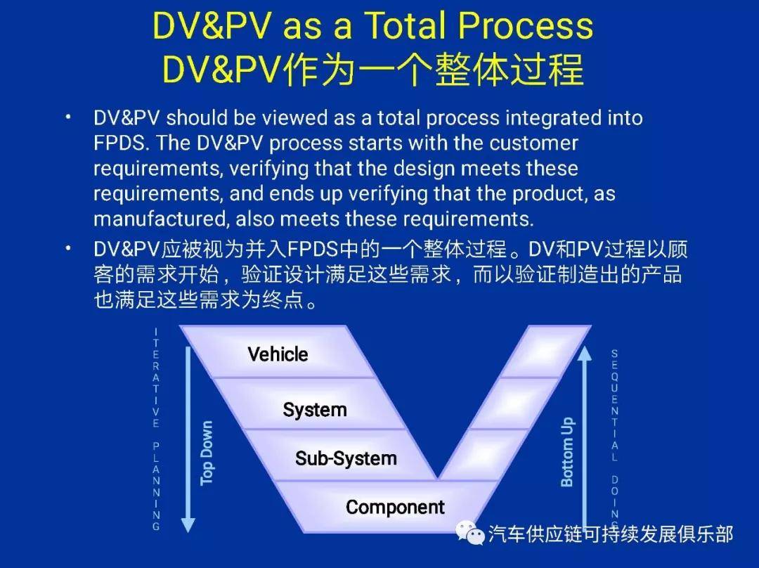 什么是汽車零部件的PV試驗？