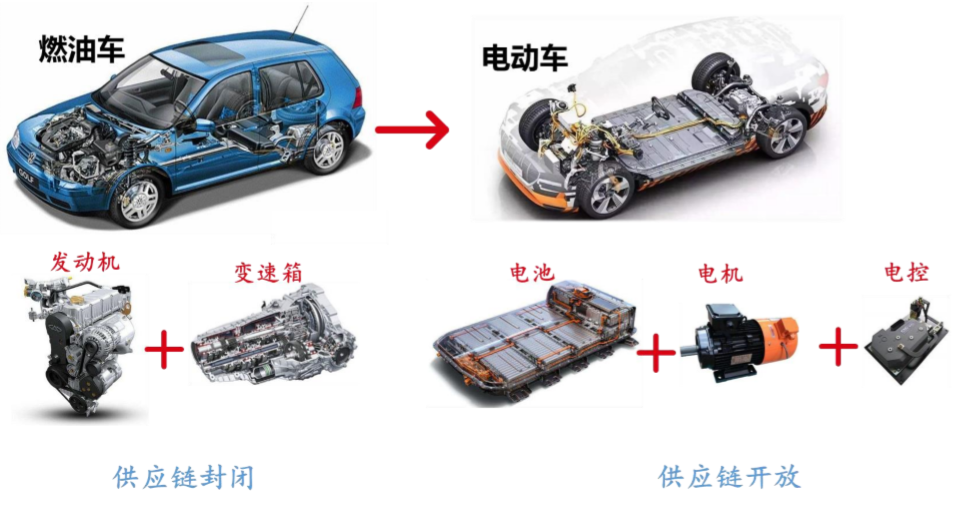 新能源汽車鋰電池檢測(cè)