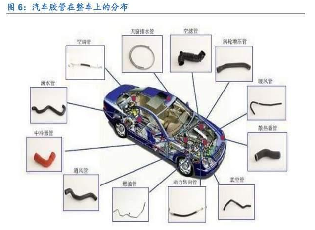 汽車管路爆破壓力測試