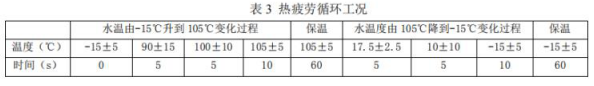 疲勞試驗，試驗數(shù)據(jù)